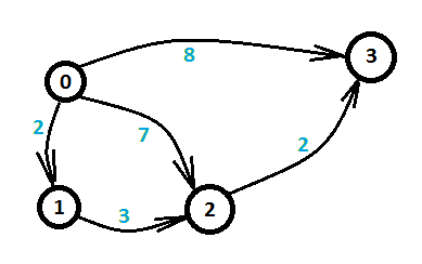 difference constraints